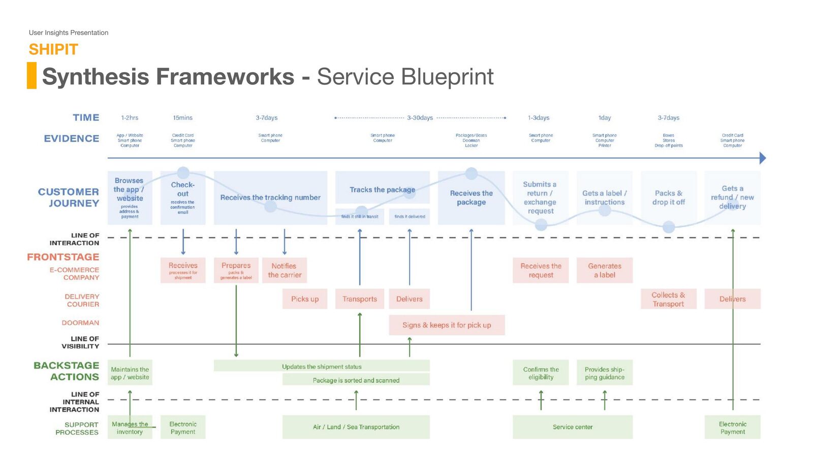 SHIPIT — 7