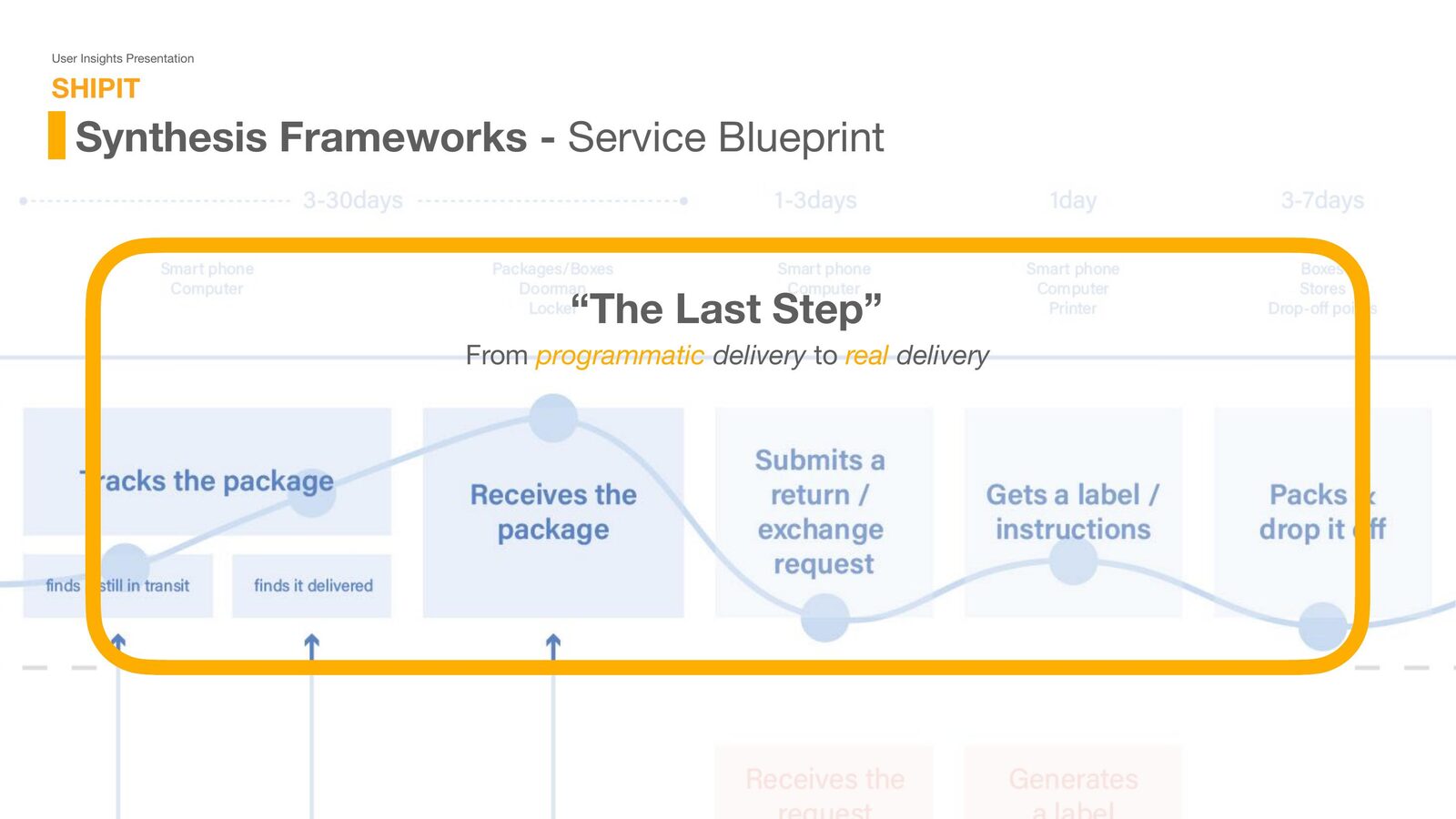 SHIPIT — 8